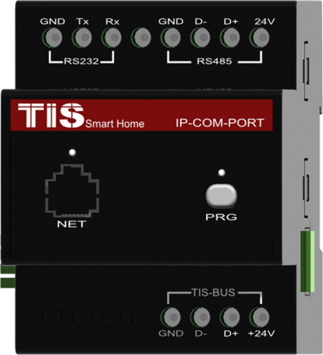ip